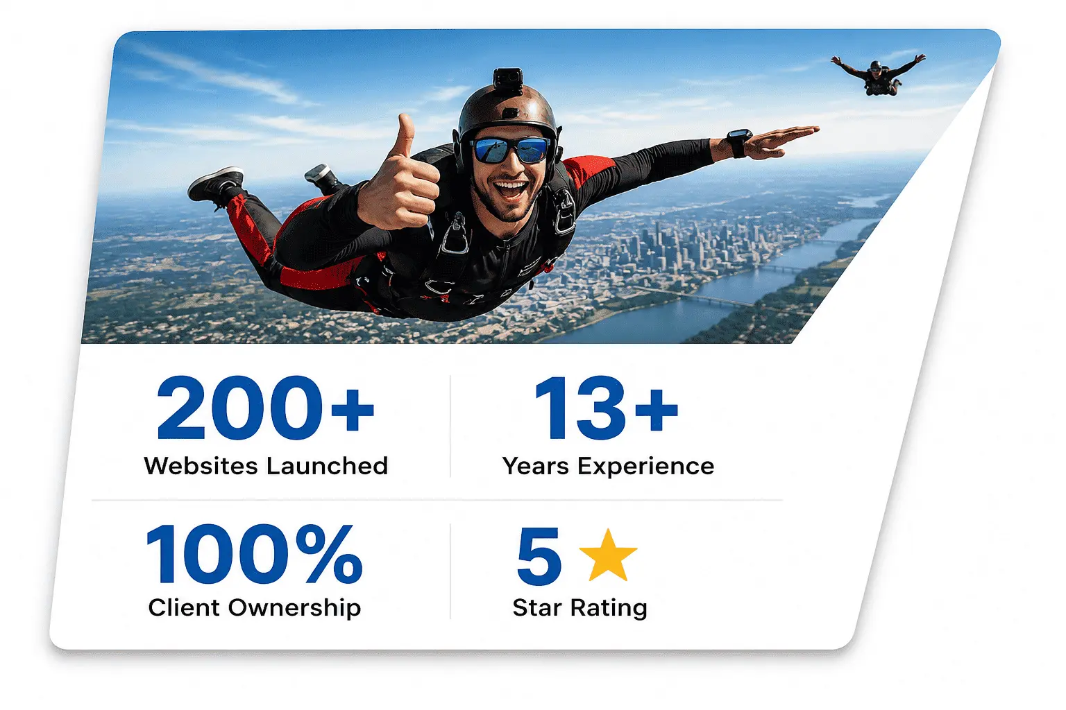 ATWD results: 200+ websites launched, 13+ years experience, 100% client ownership, and a 5-star rating